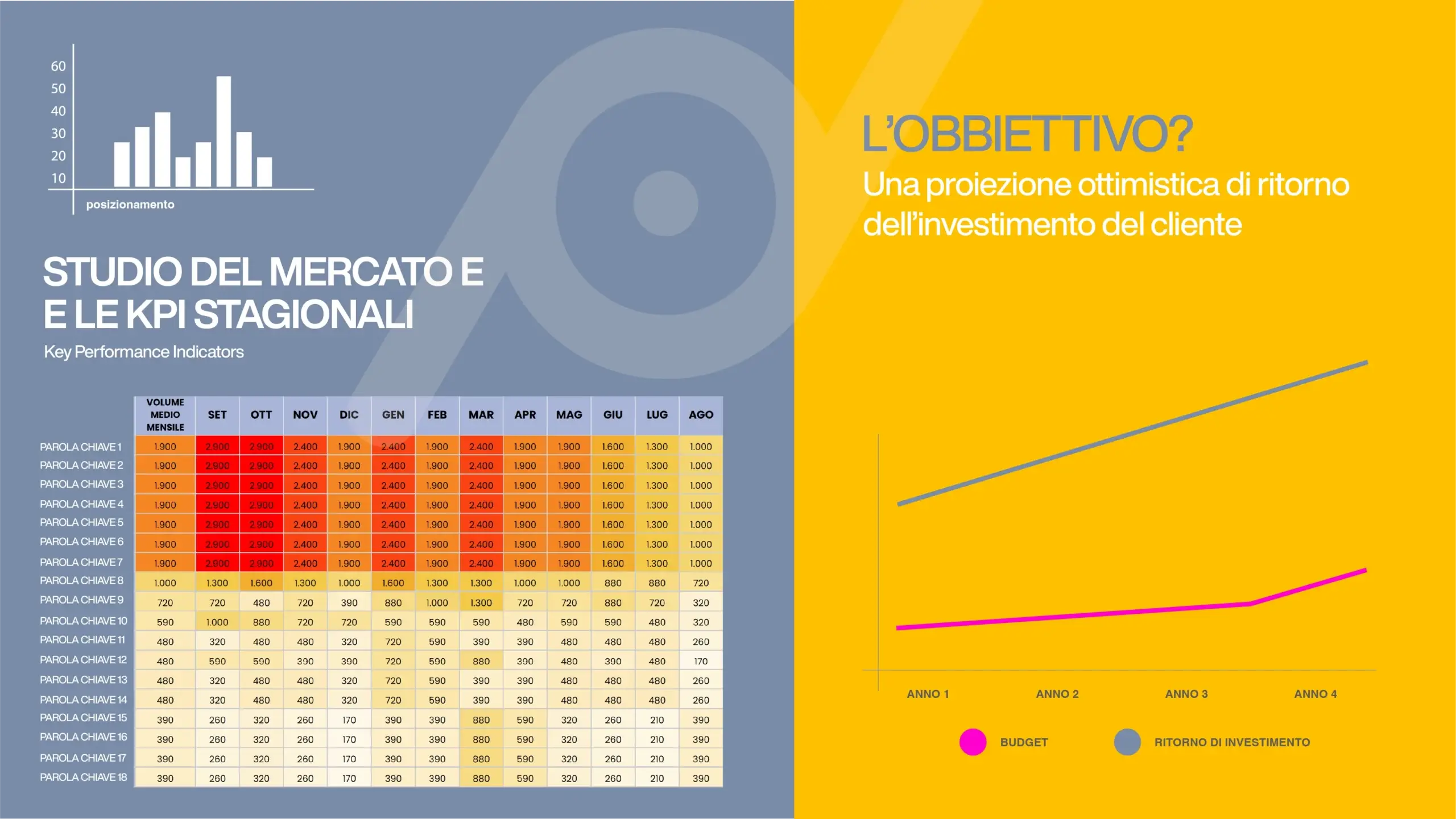 netevolution vicenza analisi di mercato digitale affare casa